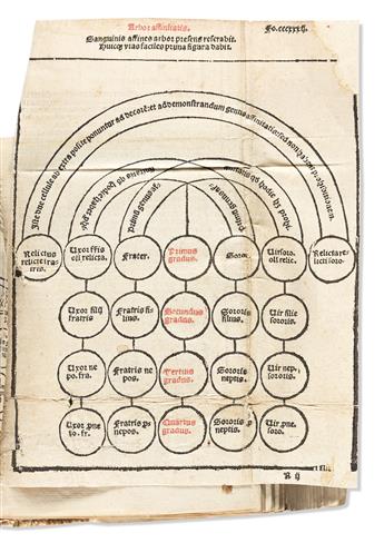 Sammelband of 16th Century Canon Law.